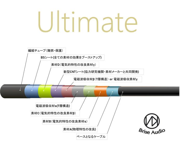 全面提升但不失輕巧 Brise Audio NAOBI-Ultimate 耳機升級線 全面提升但不失輕巧 Brise Audio NAOBI-Ultimate 耳機升級線