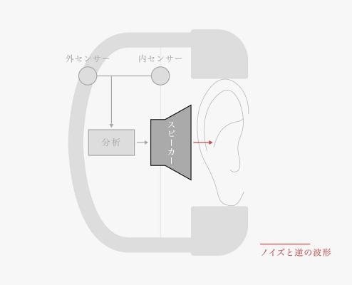 遠離煩囂享受寧靜 - final 頭戴式無線耳機 UX 3000 遠離煩囂享受寧靜 - final 頭戴式無線耳機 UX 3000