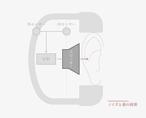 遠離煩囂享受寧靜 - final 頭戴式無線耳機 UX 3000 