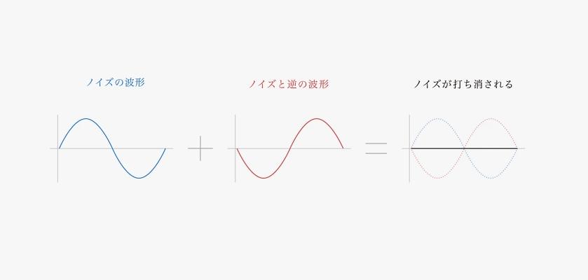 遠離煩囂享受寧靜 - final 頭戴式無線耳機 UX 3000 遠離煩囂享受寧靜 - final 頭戴式無線耳機 UX 3000