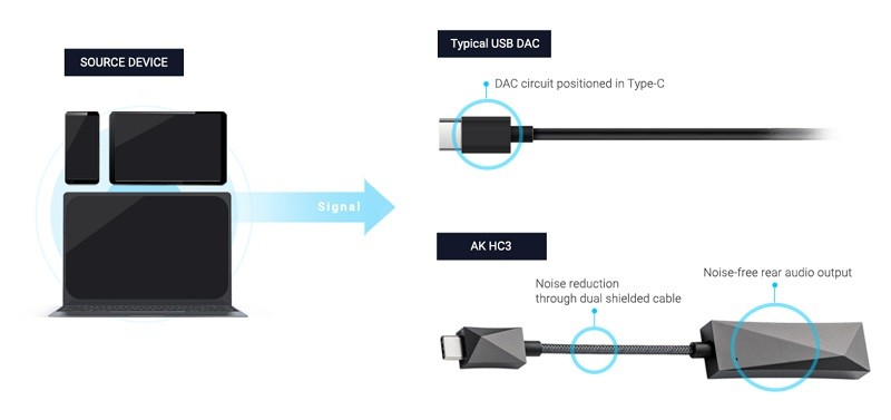 行動裝置最佳拍擋，Astell&Kern 推出小型便攜式 DAC AK HC3