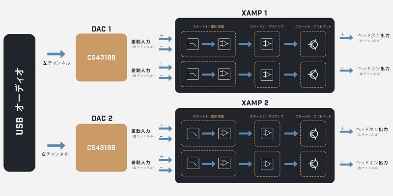 旗艦登場,Creative 推出全新外置 USB DAC / 音效卡 Sound Blaster X5 旗艦登場,Creative 推出全新外置 USB DAC / 音效卡 Sound Blaster X5