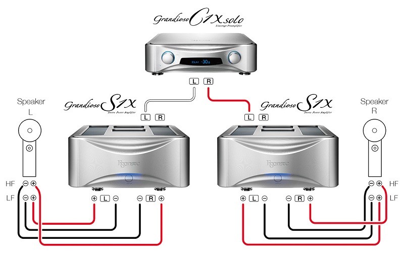 Esoteric 推出全新一代旗艦立體聲放大器 Grandioso S1X