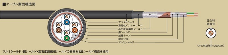 專為高階網絡播放而設，Aim Electronics 推出全新 SHIELDIO 系列 NA6 線材