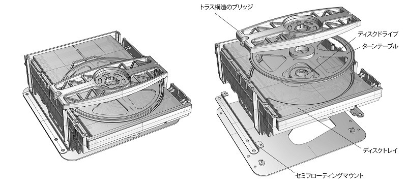 TEAC 推出全新 CD 播放器 VRDS-701 及 CD 轉盤 VRDS-701T TEAC 推出全新 CD 播放器 VRDS-701 及 CD 轉盤 VRDS-701T