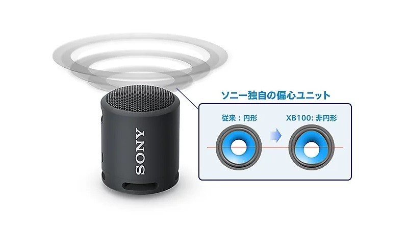 Sony 推出全新一代小巧便攜藍牙喇叭 SRS-XB100