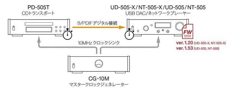 TEAC 推出 UD-505 / NT-505 以及 UD-505-X / NT-505-X 韌體更新 TEAC 推出 UD-505 / NT-505 以及 UD-505-X / NT-505-X 韌體更新