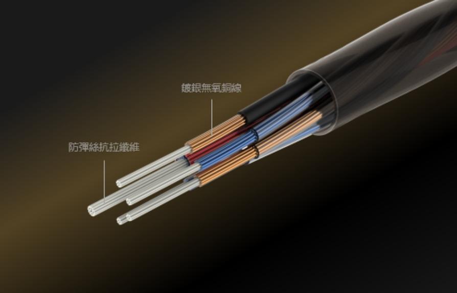 1MORE P50 Penta Driver 混合式單元耳機 1MORE P50 Penta Driver 混合式單元耳機