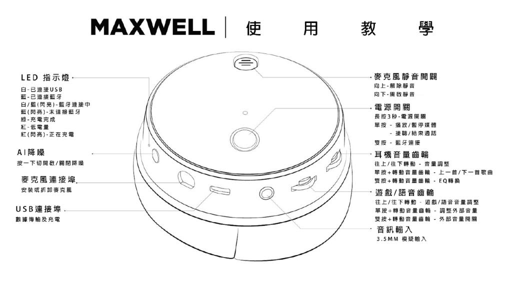 開拓電競新世代 - Maxwell 開拓電競新世代 - Maxwell