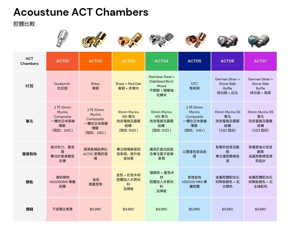 Acoustune ACT 可換式腔體作品再添新成員