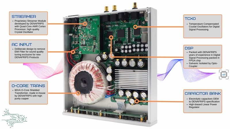 Denafrips 推出全新串流播放器 ARCE Denafrips 推出全新串流播放器 ARCE