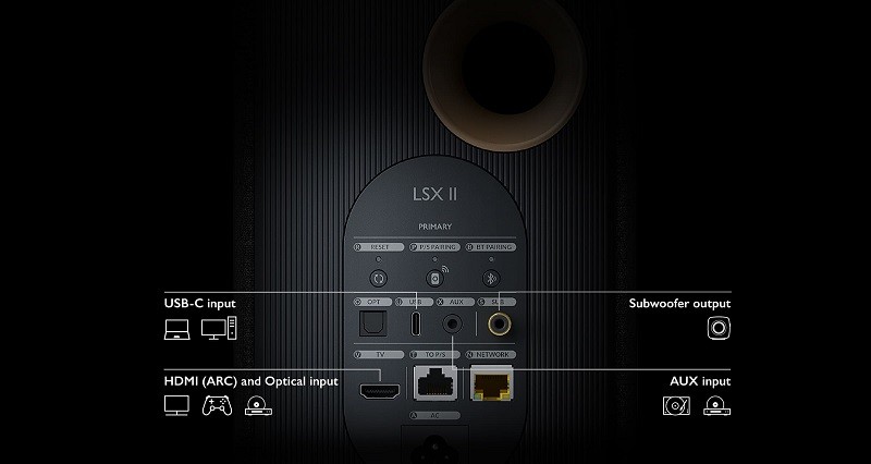 新色加入,KEF 推出全新橄欖綠(Olive Green)LSX II 無線音響系統 新色加入,KEF 推出全新橄欖綠(Olive Green)LSX II 無線音響系統