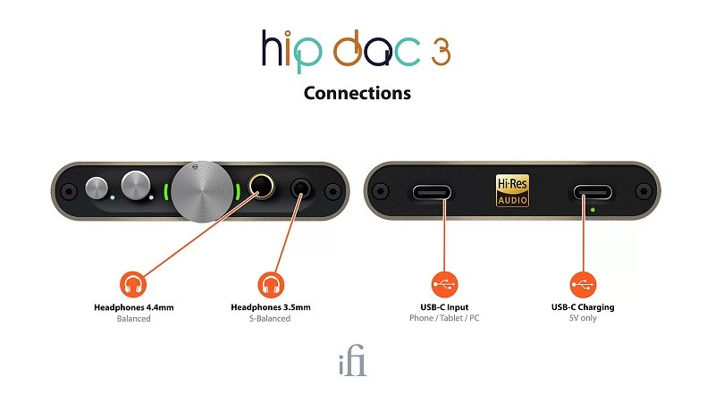 iFi audio 推出全新小型便攜式 USB-DAC 放大器 hip-dac3