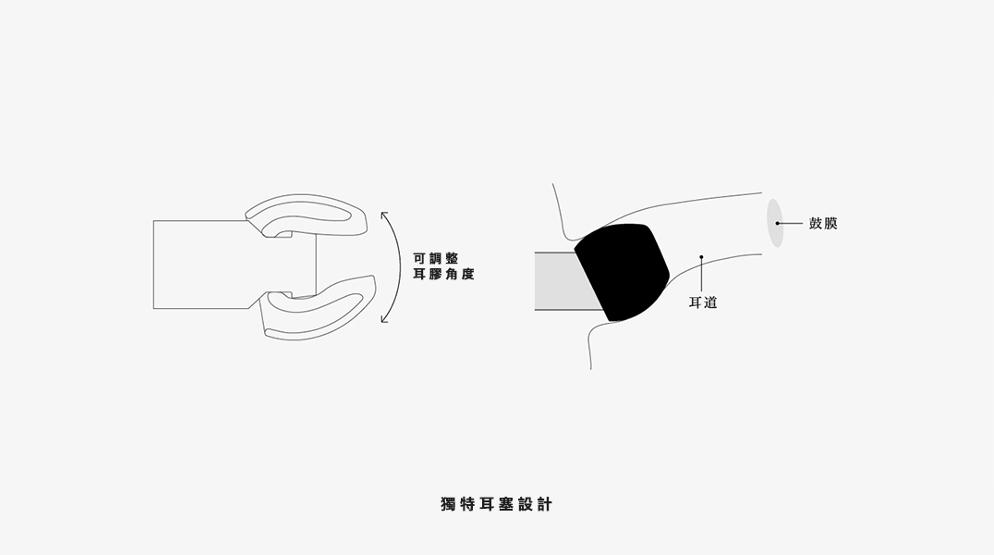 感知遊戲世界 - final VR500 for Gaming 感知遊戲世界 - final VR500 for Gaming