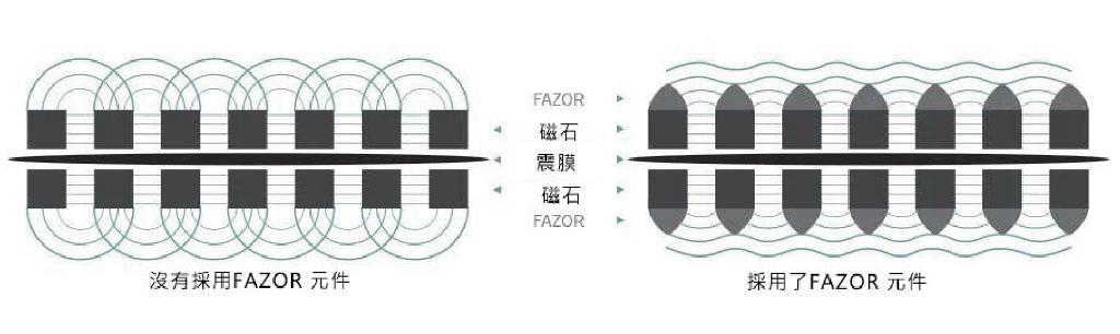 輕鬆體驗平板音色 - Audeze MM-100 輕鬆體驗平板音色 - Audeze MM-100