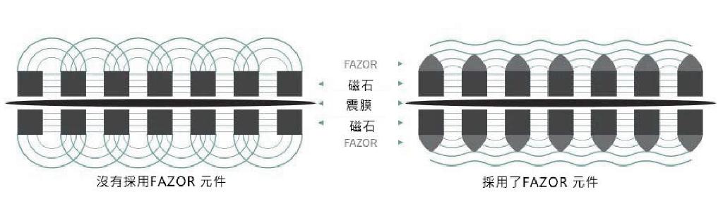 輕鬆體驗平板音色 - Audeze MM-100