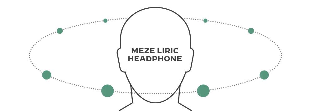MEZE Audio LIRIC II (2nd Generation)  密封式頭戴耳機