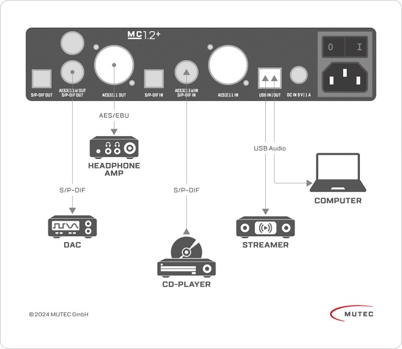 MUTEC 發布全新雙向數碼轉換器 MC1.2+