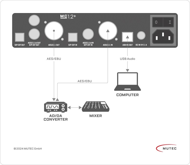 MUTEC 發布全新雙向數碼轉換器 MC1.2+