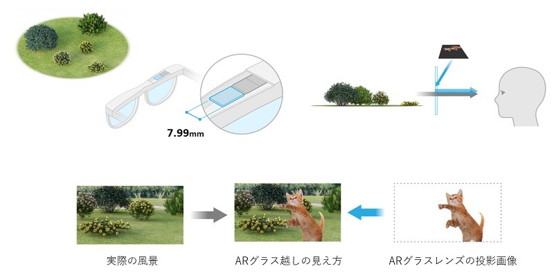 像素與最高亮度並存，Sony 推出業界最細的 AR 眼鏡用 0.44 英吋 OLED 微型顯示器