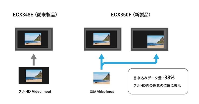 像素與最高亮度並存，Sony 推出業界最細的 AR 眼鏡用 0.44 英吋 OLED 微型顯示器