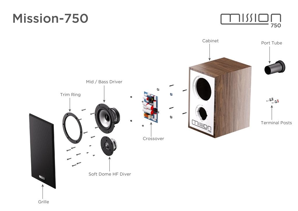 現代經典，精巧設計  Mission 750 書架喇叭優雅登場