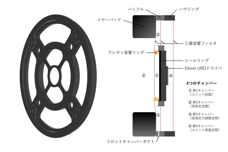 日本品牌 KuraDa KD-Q1 頭戴式耳機正式登陸香港