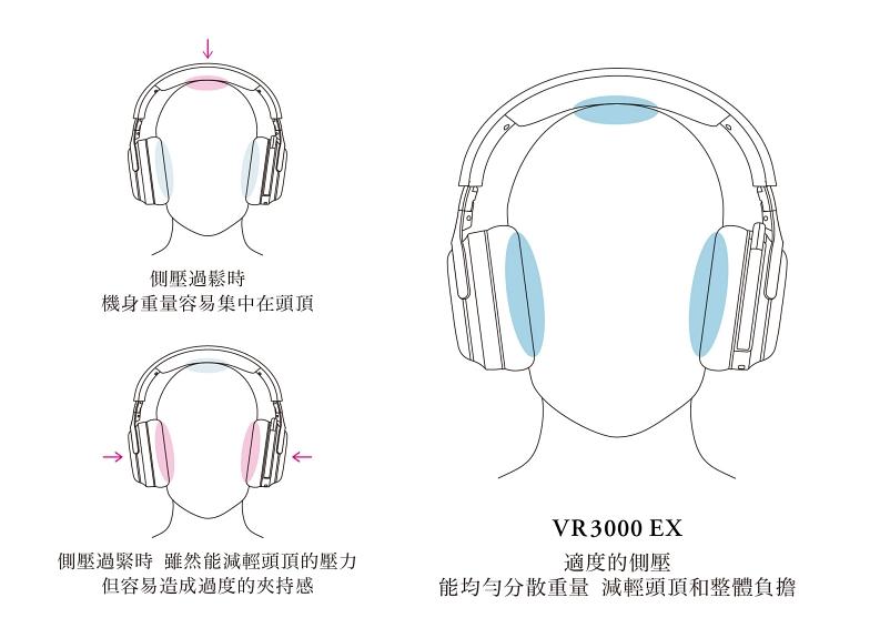 final 電競耳機 VR 系列新成員!