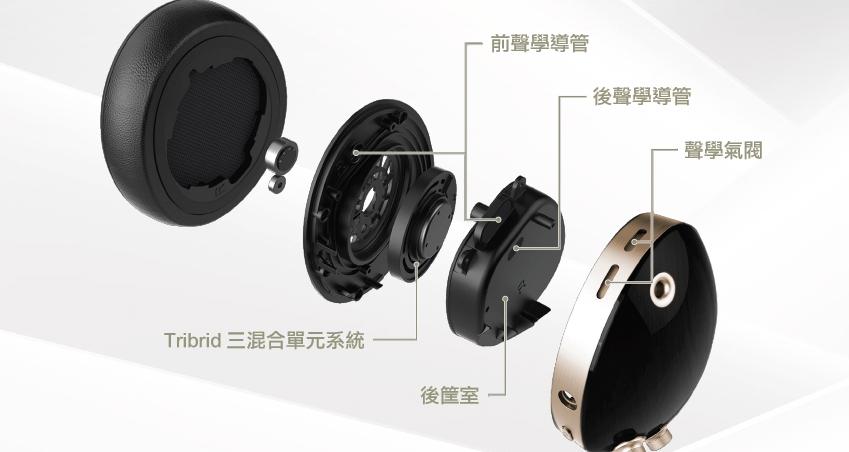 全球首創 三混合單元系統 無線頭戴式耳機 WA-J1
