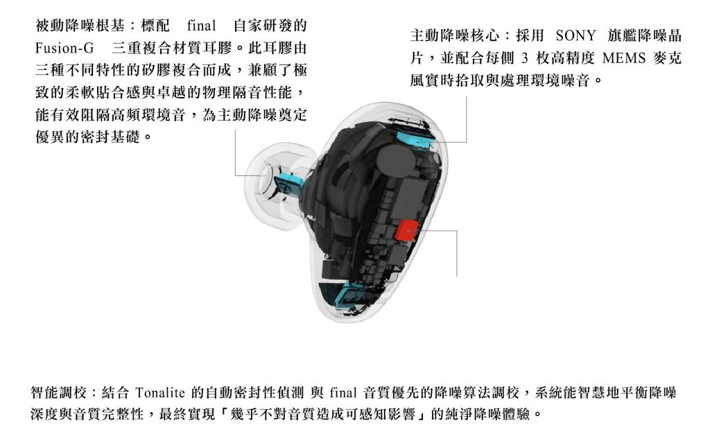 final 史上最大技術革命：全新旗艦真無線耳機 TONALITE