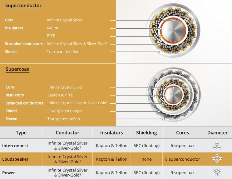 無限完美：Crystal Cable Infinite Dream 旗艦系列發表