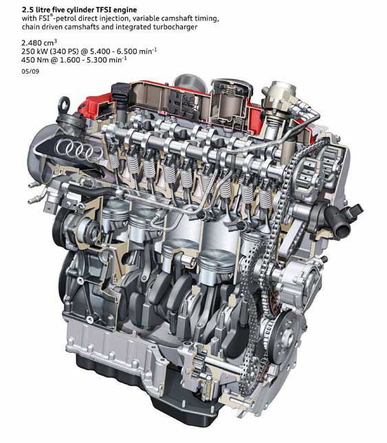 Audi 2.5 公升 TFSI 引擎榮獲「2011年度國際引擎大賞」