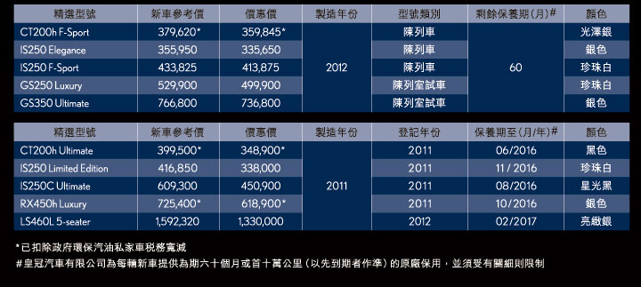 Lexus 陳列車及董事車車展 (2012 年 5 月 20 日)