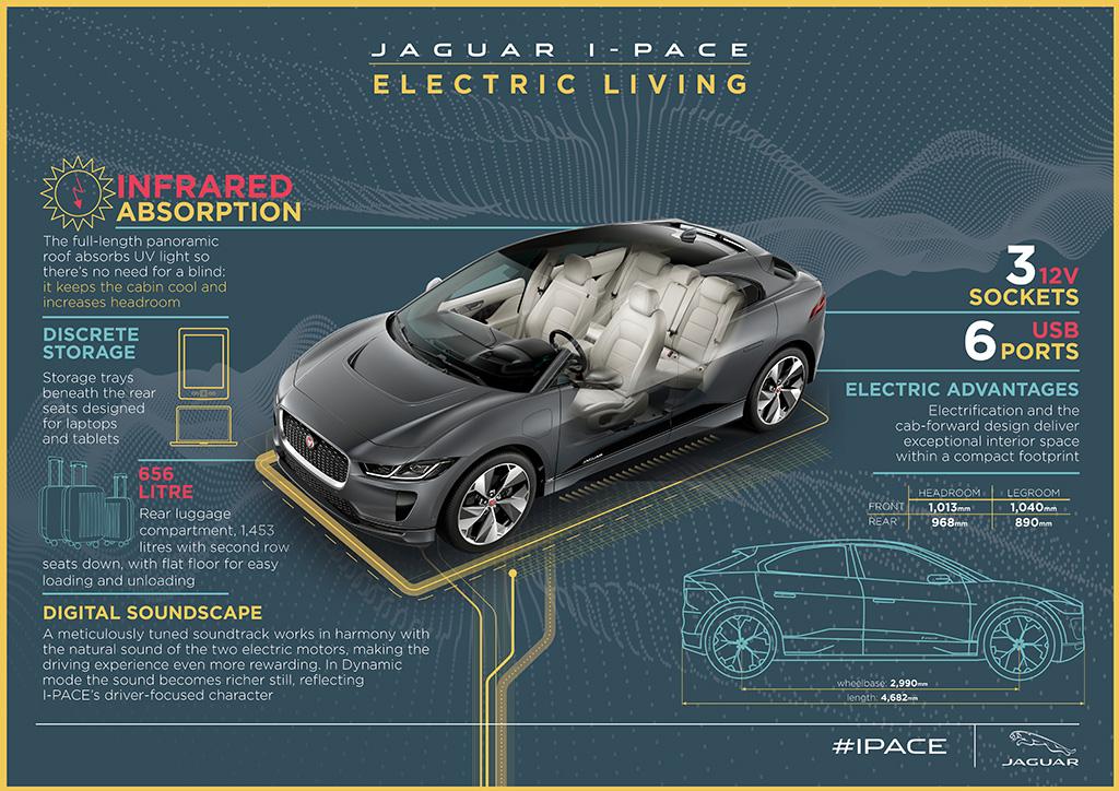Jaguar 以全新電動 SUV I-PACE 領先車壇 Jaguar 以全新電動 SUV I-PACE 領先車壇