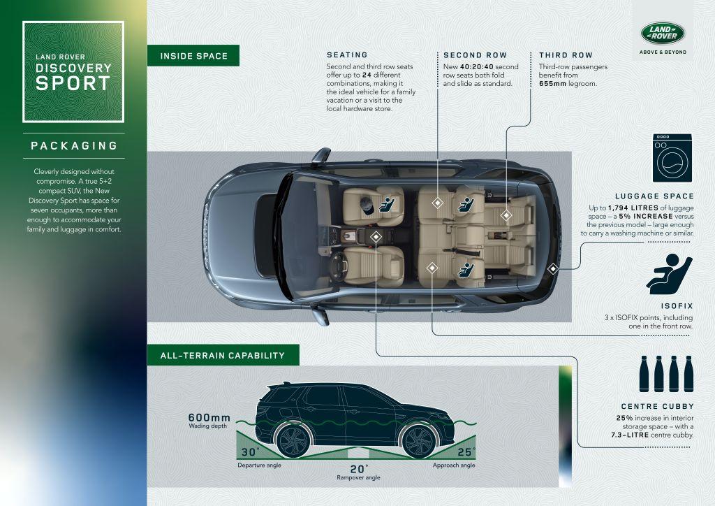 新 Discovery Sport 為每個家庭打造精彩旅程