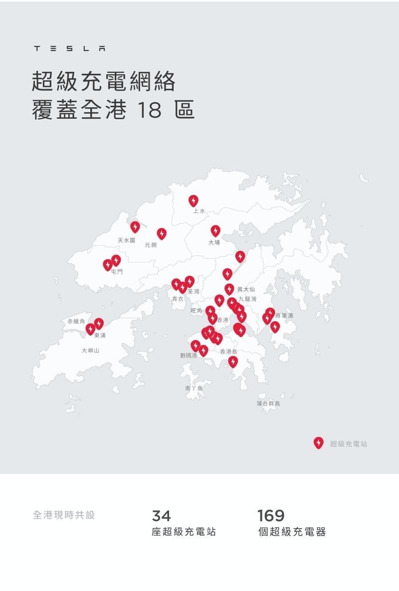 最新「兩個」 Supercharging 超級充電站於九龍東正式啟用 