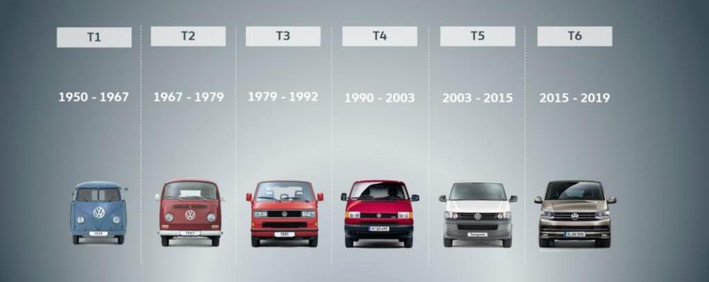 全新 Volkswagen T6.1 全面升級 配合早鳥優惠價僅售 $279,800 起 全新 Volkswagen T6.1 全面升級 配合早鳥優惠價僅售 $279,800 起
