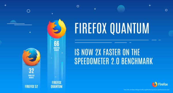 Mozilla 推出新瀏覽器 Firefox Quantum Mozilla 推出新瀏覽器 Firefox Quantum