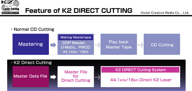 羅敏莊 追憶逝水年華 K2 Direct Cut 羅敏莊 追憶逝水年華 K2 Direct Cut